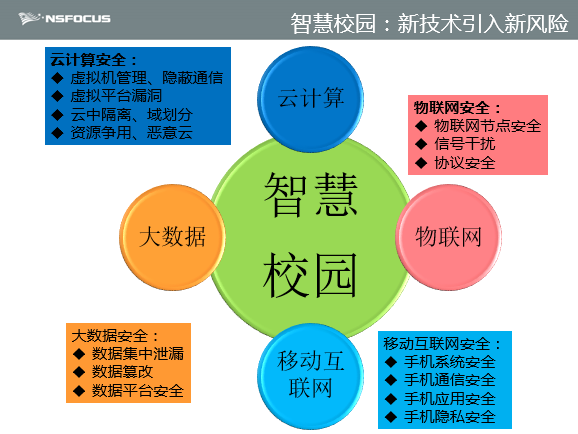 �ǻ�У�@����(m��ng)��ĳ��