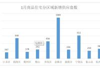 1�����·��ɽ����h�ȴ���½� ���ַ��ɽ����S�ַ���